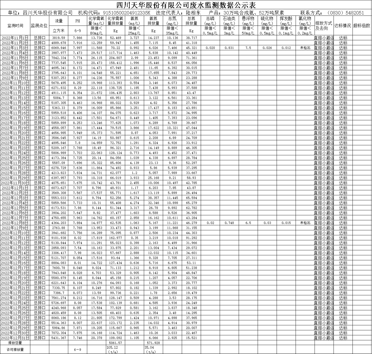 天华2022年11月12月废水监测数据.png